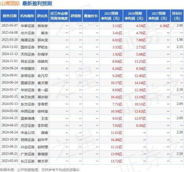 实盘配资最优秀的公司 山鹰国际：5月20日召开业绩说明会，投资者参与